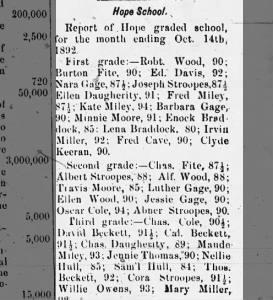 Hope grade school grades for month ending Oct 14 1892 